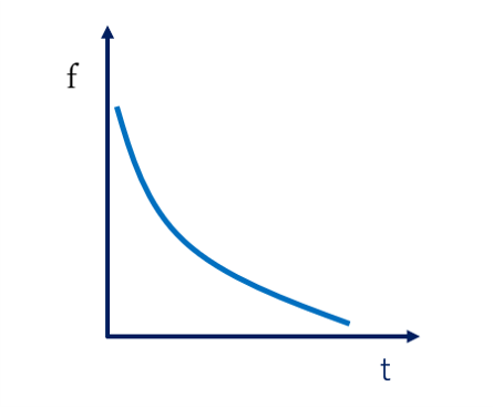 m=1のときの密度関数の画像