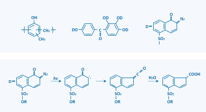 溶解阻害型ポジ型フォトレジストの組成とジアゾナフトキノンの光化学反応の図