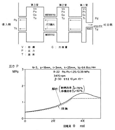 スクロール圧縮機の圧縮過程の図