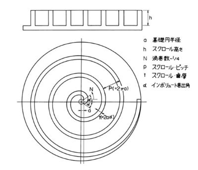 スクロール圧縮機の幾何学的パラメータの図