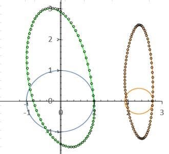 パネル法とCrowdy法の円柱表面速度分布比較の画像