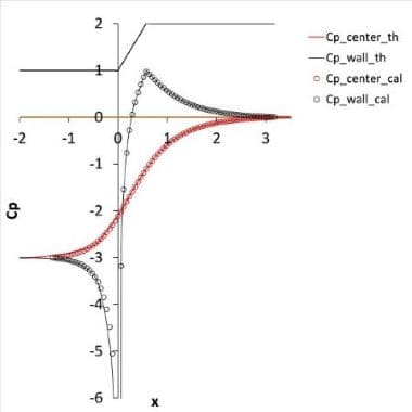 拡大管圧力分布（理論値と表計算値の比較）の画像