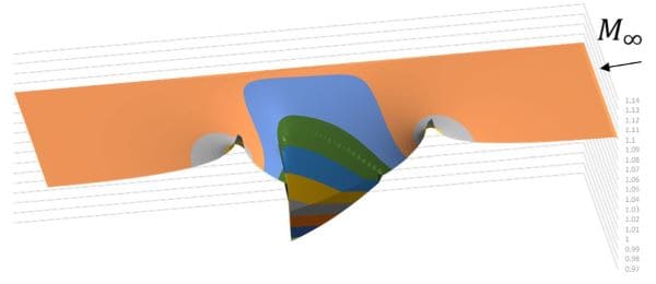 6％放物翼周りの遷音速流（音速分布）の画像