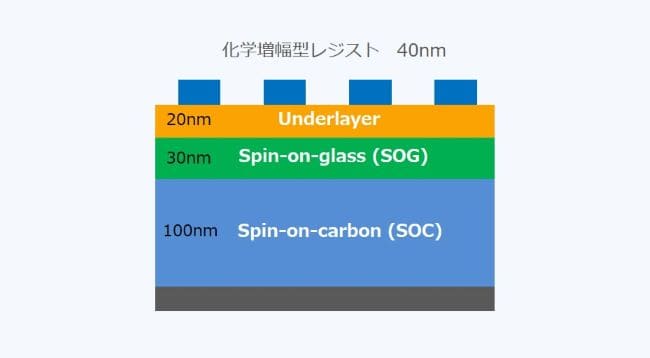 EUVリソグラフィのパターン転写構造