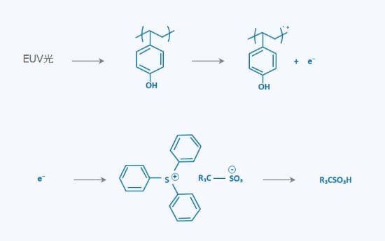 化学増幅型EUVレジストの酸発生機構