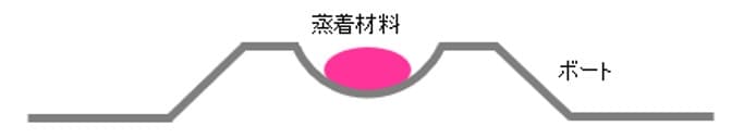 抵抗加熱用ボートの模式図