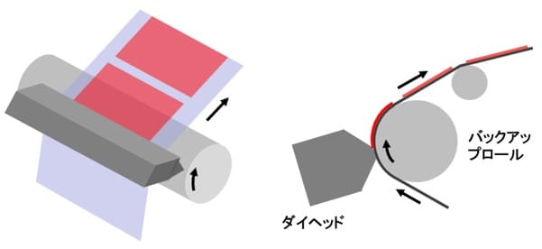 間欠塗布装置の例