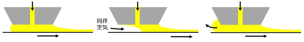 減圧が塗布ビードに与える影響の例