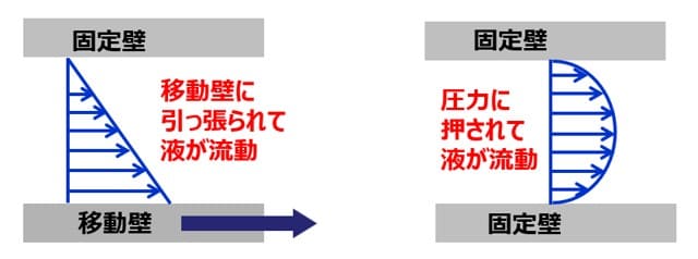 ダイ内の基本流れの画像