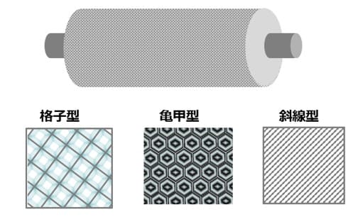 グラビアロール概観と表面彫刻例