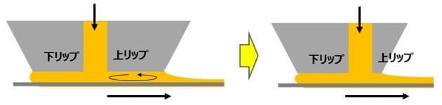 さらなる低粘度での塗布ビード