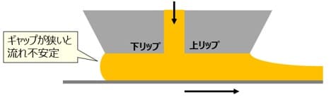 ダイヘッドの断面構造例