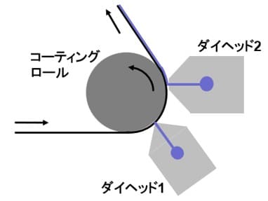 Wet on Wet コーティングの例