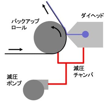 減圧装置を含んだダイ塗布装置の例