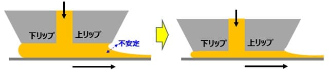 低粘度かつ薄膜塗布での塗布ビード