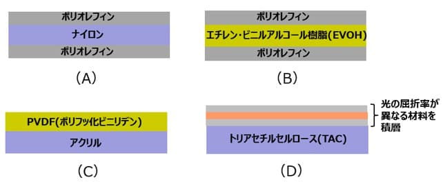 多層フィルムの例
