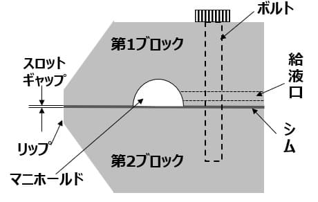 ダイヘッドの断面構造例