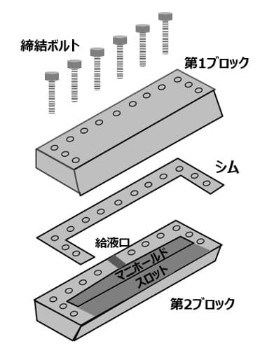 ダイヘッドの組み立て概略図