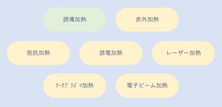 エレクロトヒートの種類の画像